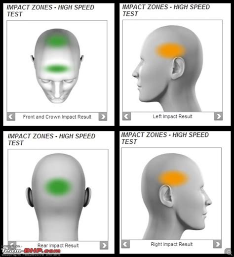 helmet impact test results|sharp direct gov uk.